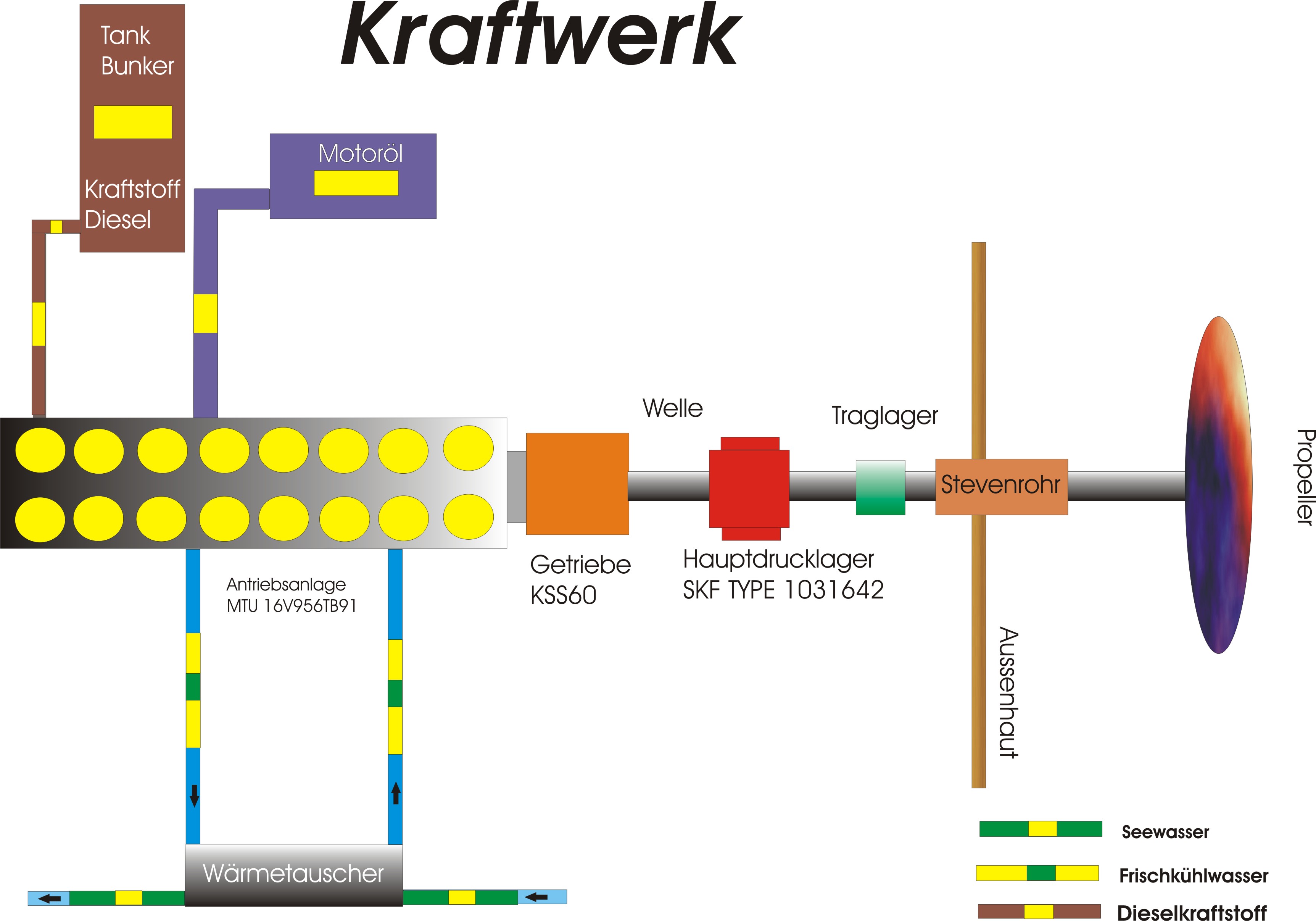 antrieb kraftwerk