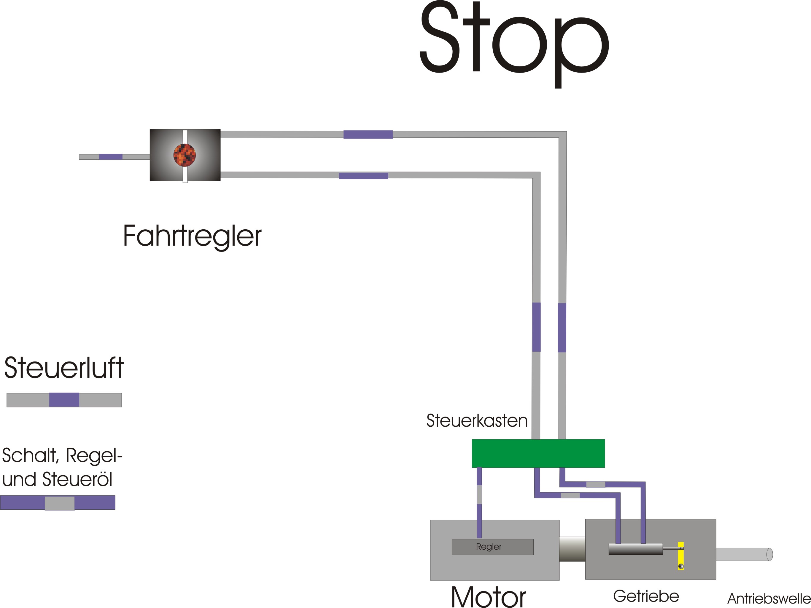 fahrtregler bei stop